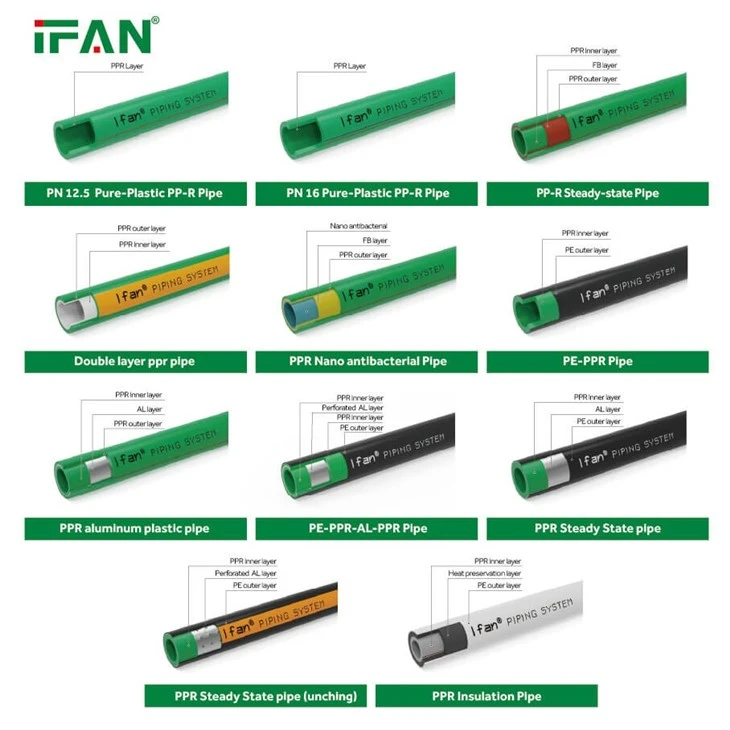 Ppr Pipe Sample China Customized PPR Stainless Steel Composite Pipe Suppliers ...